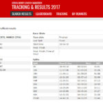 Tabella Maratona di Londra
