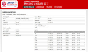 Tabella Maratona di Londra